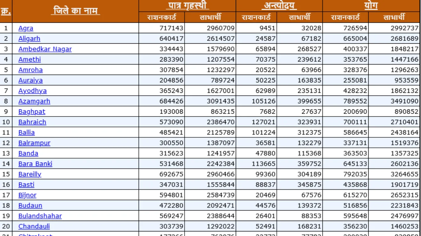 ration card list