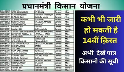 pm kisan yojana list