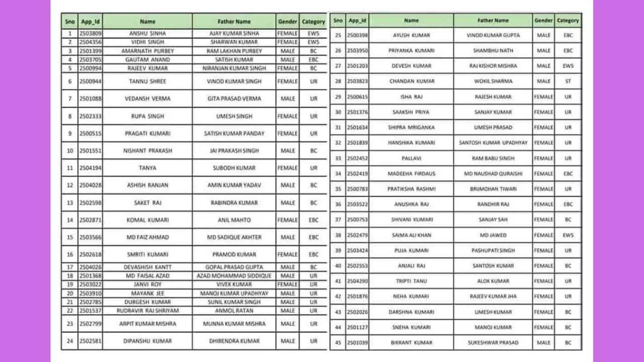 Awas Yojana List 2023-24