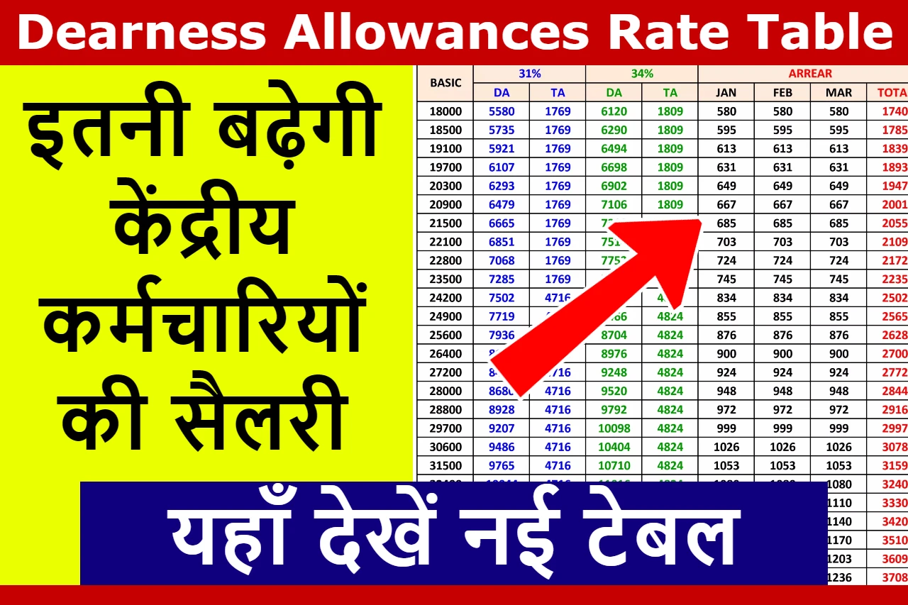 DA Rates Chart Table