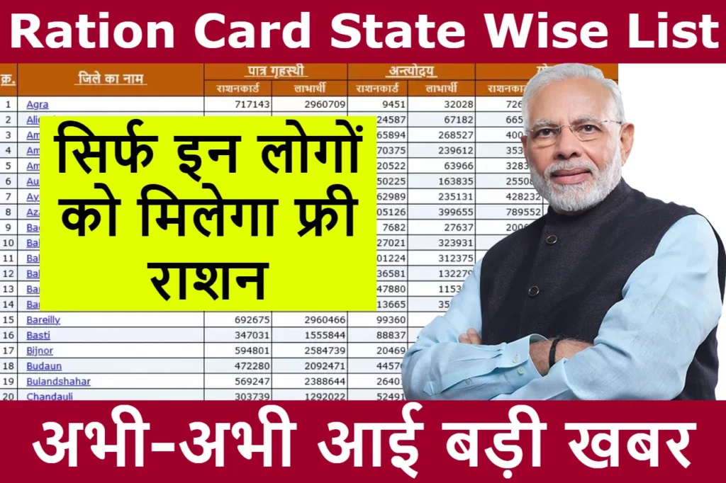 Ration Card State Wise List