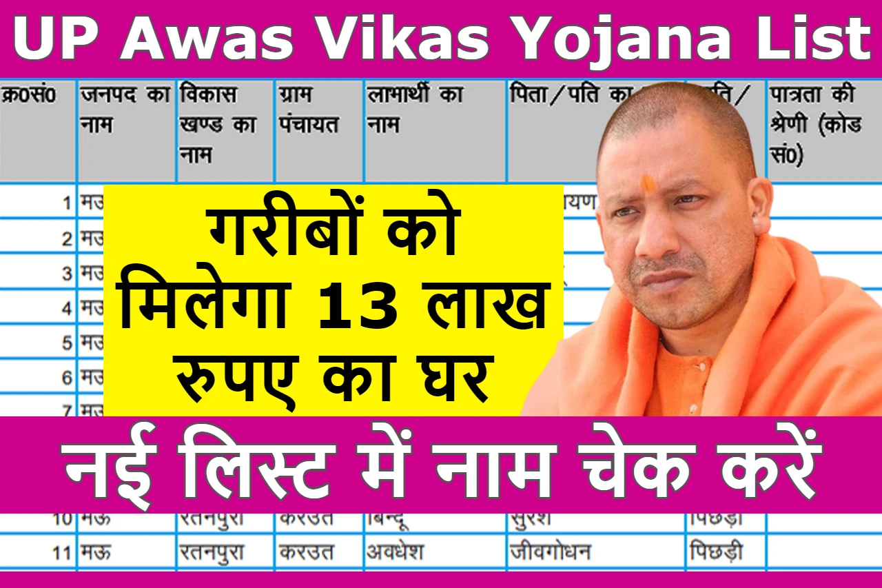 UP Awas Vikas Yojana List