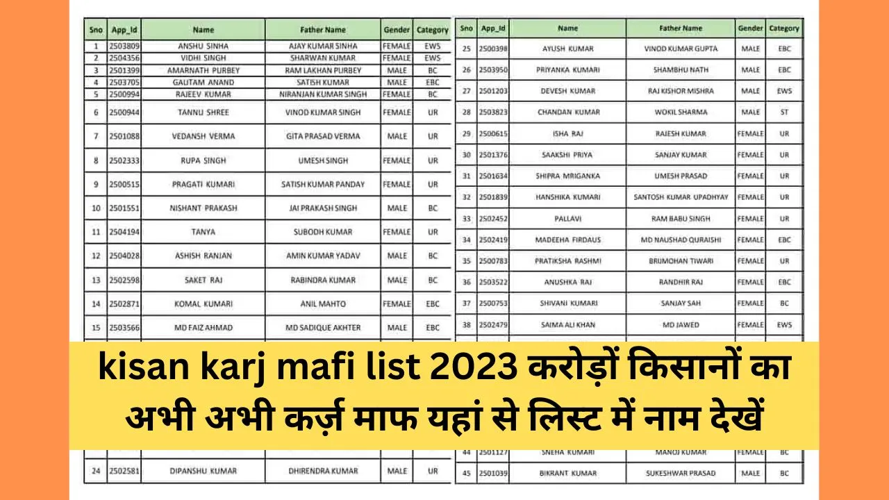 kisan karj mafi list 2023