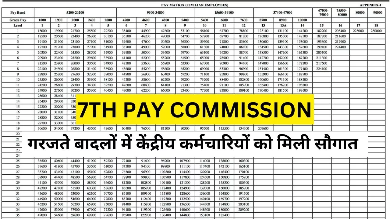 7TH PAY COMMISSION