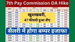 7th Pay Commission DA Hike