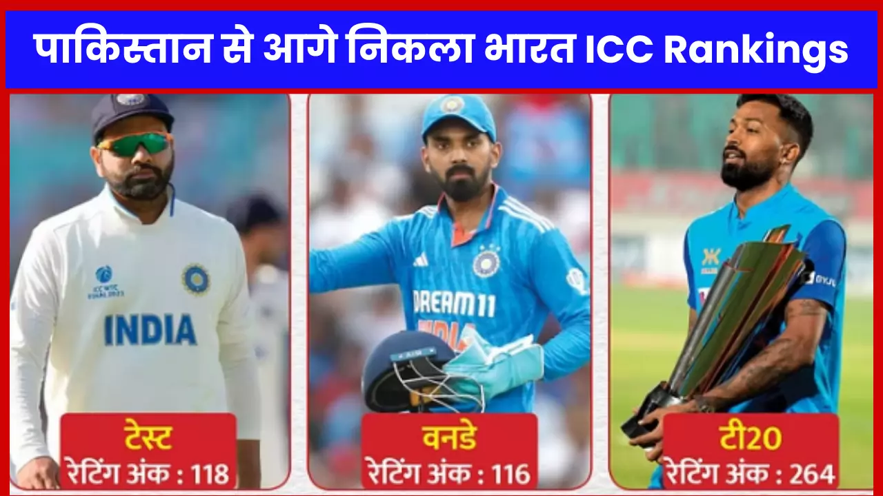 ICC Rankings