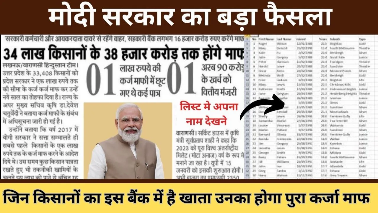 Kisan Karj Mafi Yojana List 2023