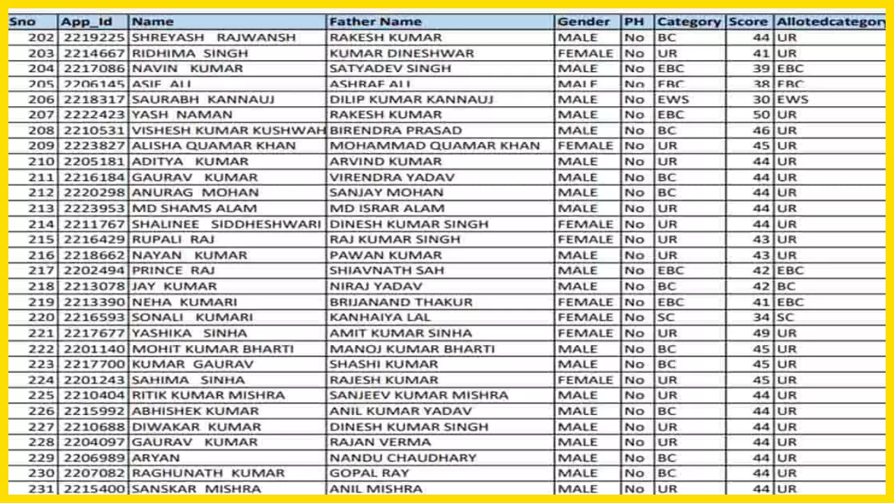 Kisan loan Mafi List 2023