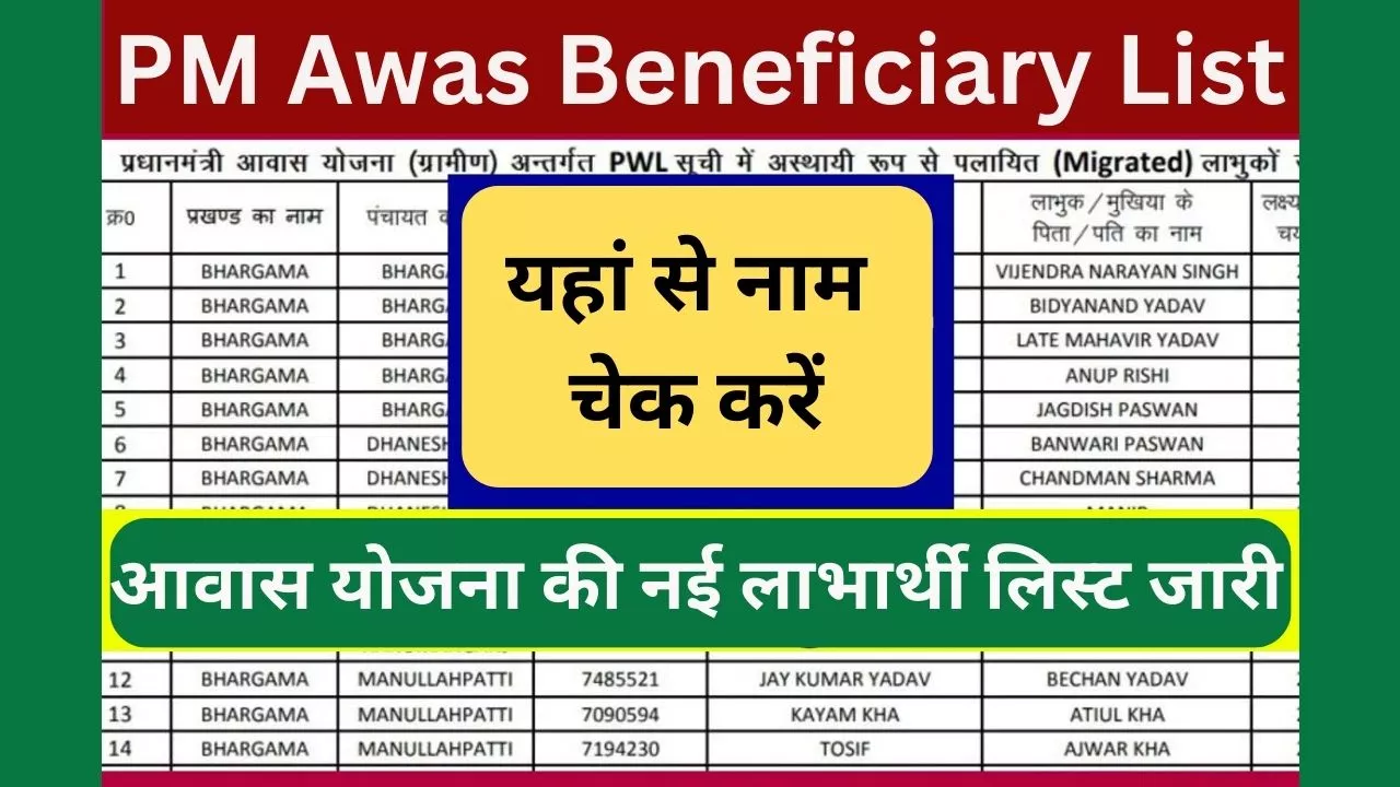 PM Awas Beneficiary List