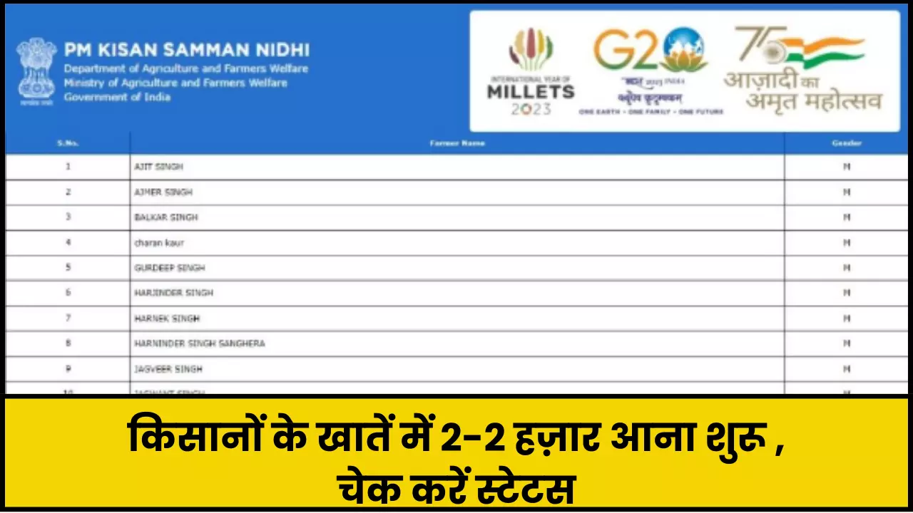 PM Kisan Samman Nidhi Beneficiary Status