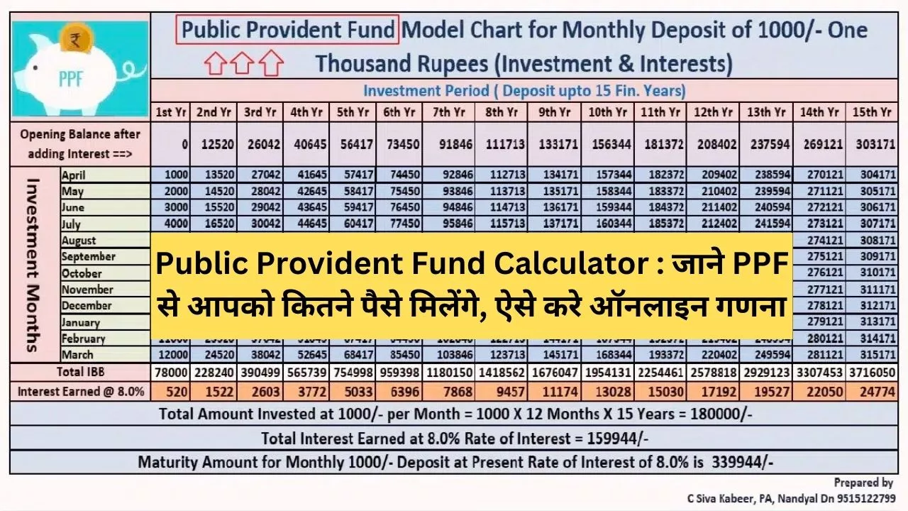 Public Provident Fund Calculator