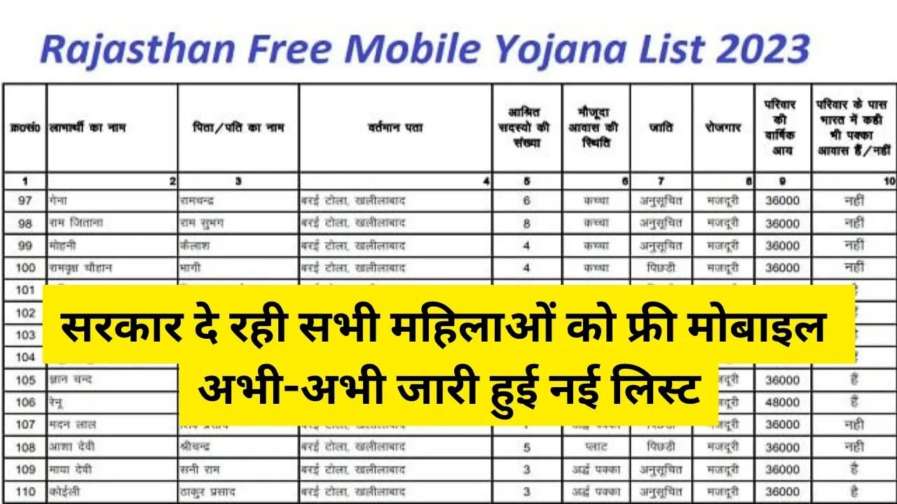 Rajasthan Free Moblie Yojana List 2023