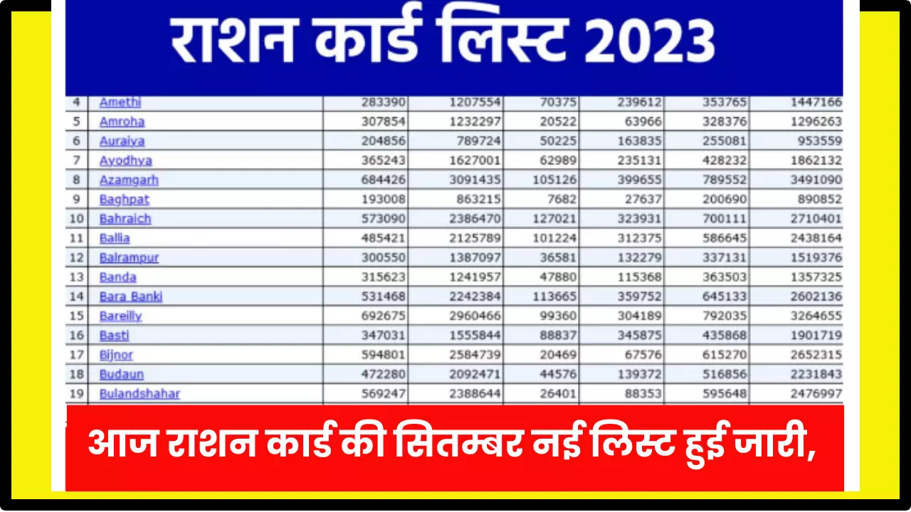 Ration Card List