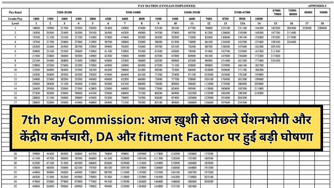 7th Pay Commission