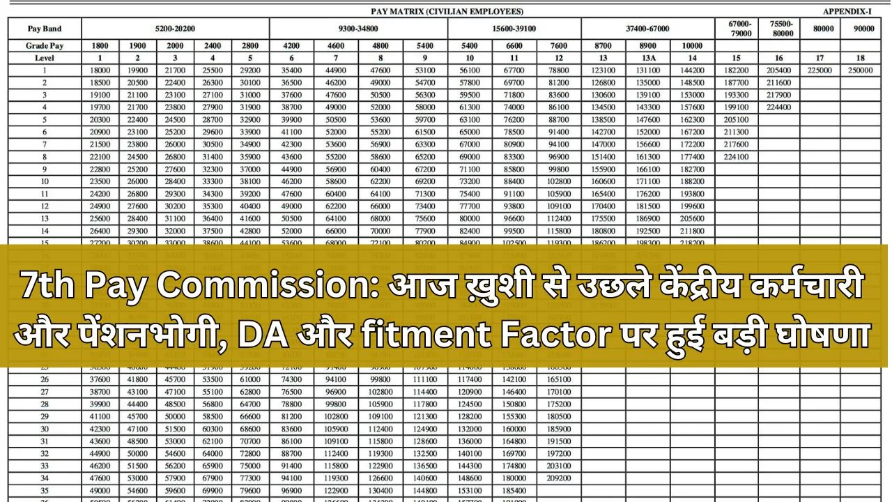 7th Pay Commission