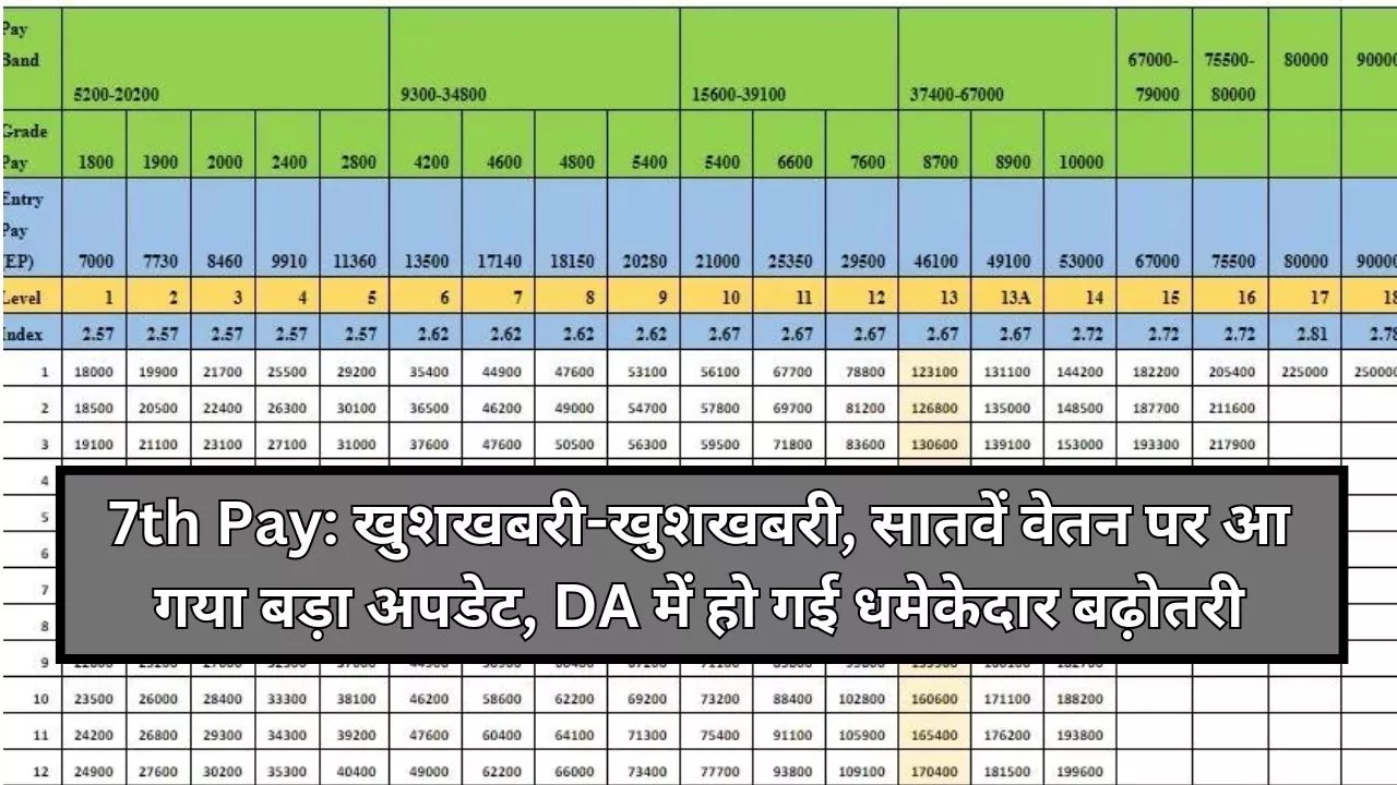 7th pay matrix