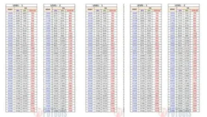 DA Arrears Calculator