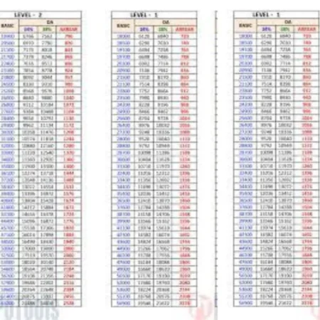 DA Arrears Calculator