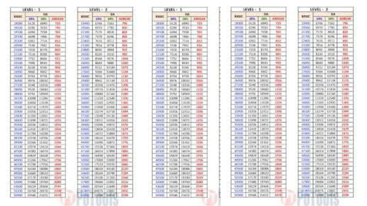 DA Arrears Calculator