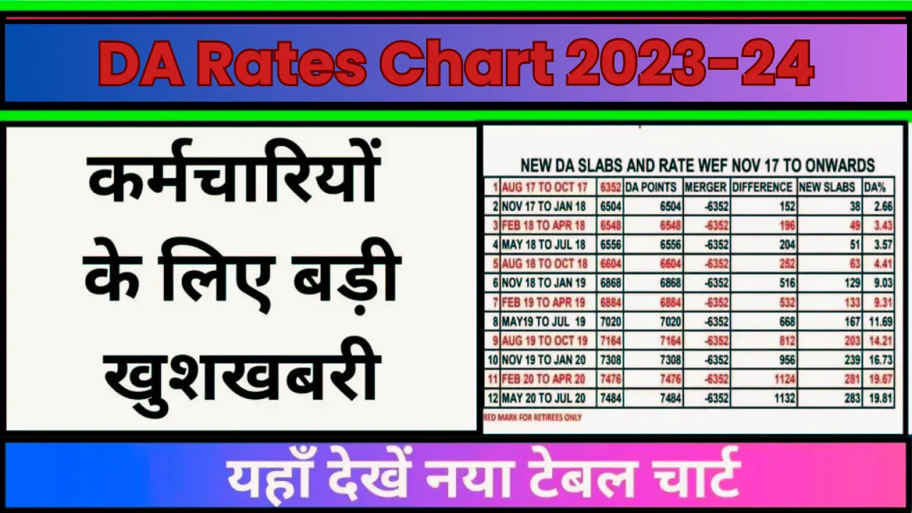 DA Rates Chart 2023-24