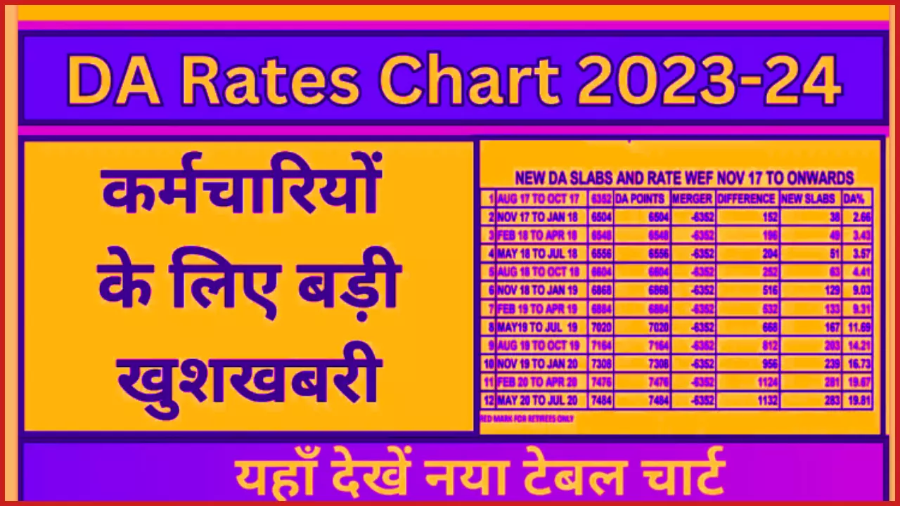 DA Rates Table 2023-24