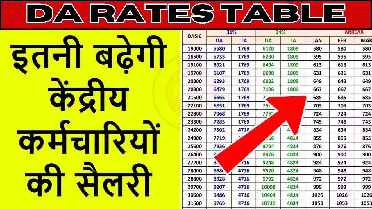 DA Rates Table