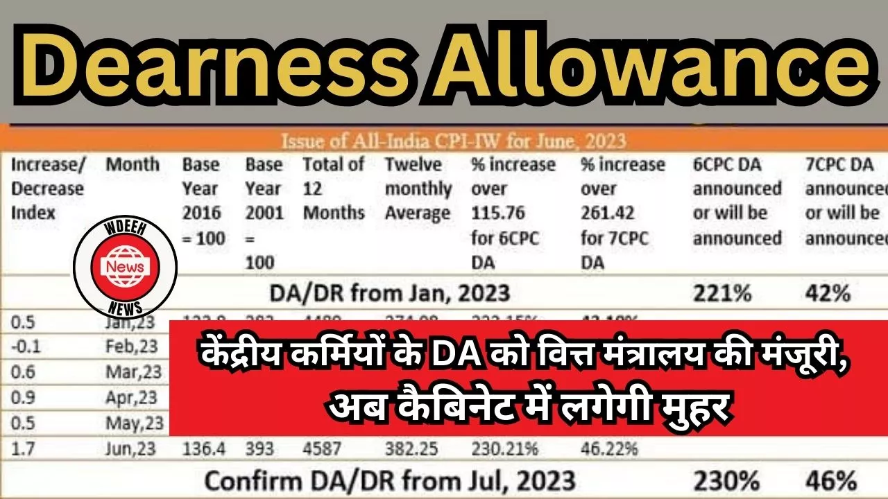 Dearness Allowance