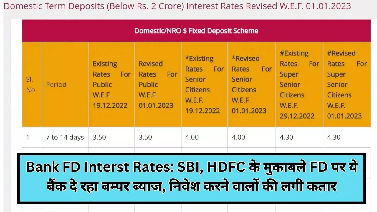 Fix Deposit nterest Rates