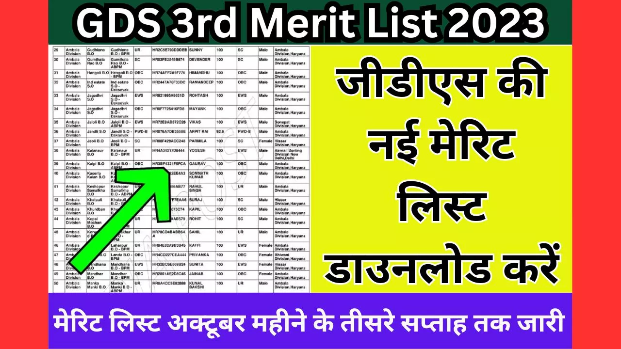 GDS 3rd Merit List 2023