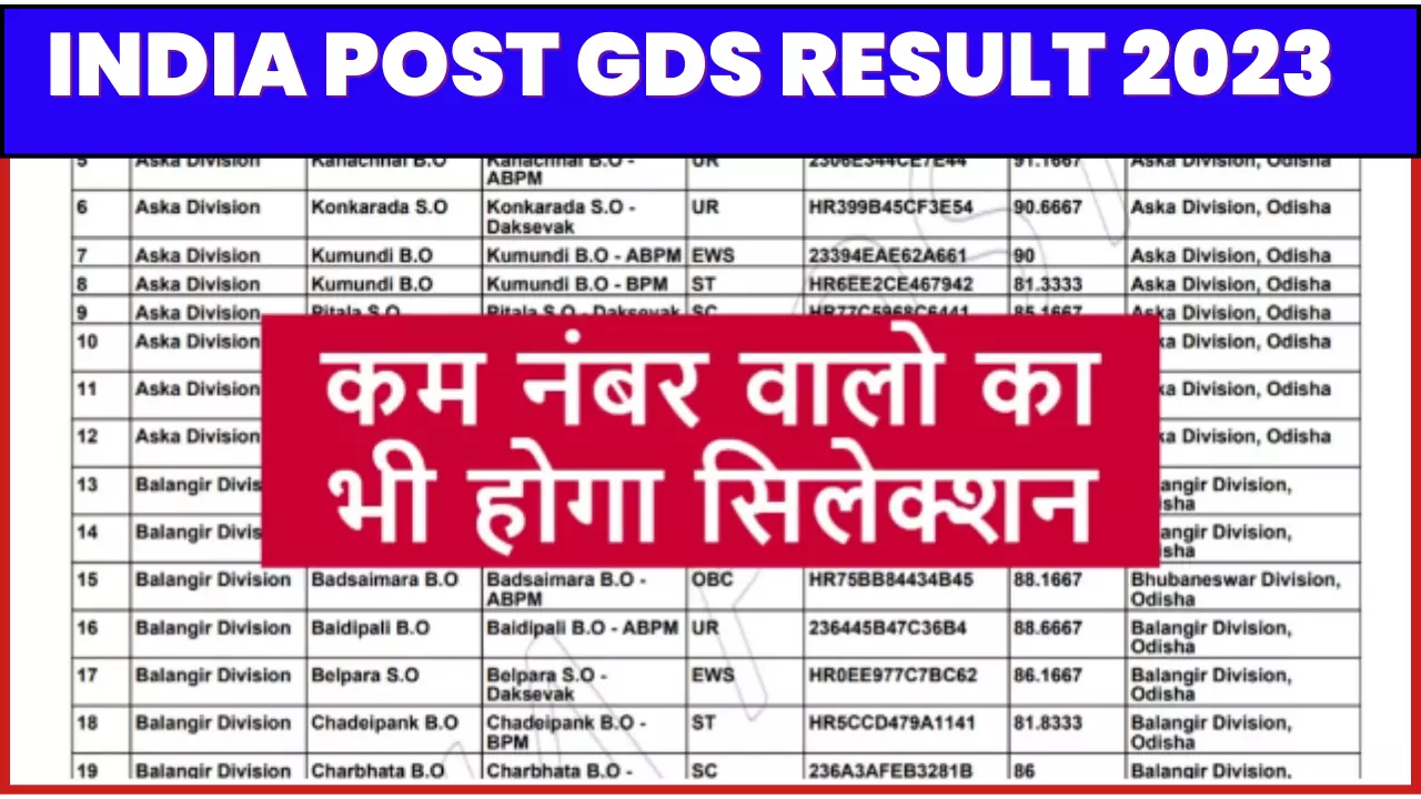 India Post GDS Result