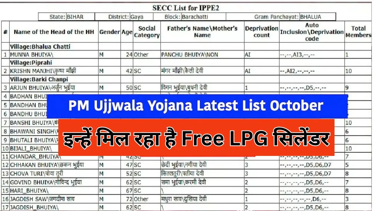 PM Ujjwala Yojana Latest List October