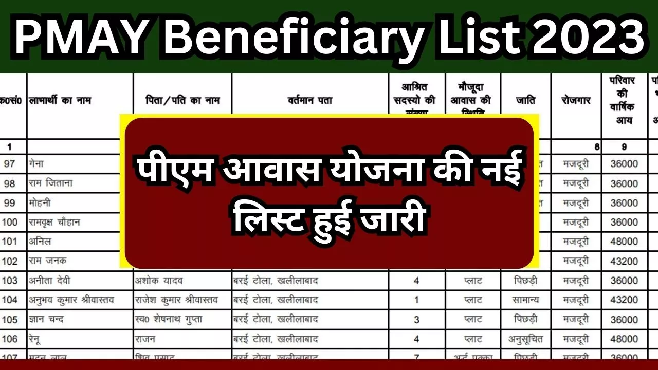 PMAY Beneficiary List 2023