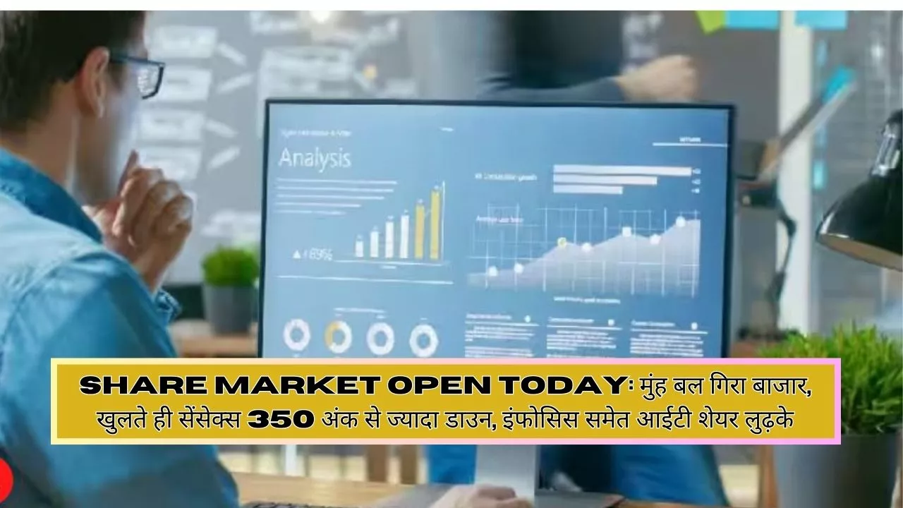 Share Market Open Today