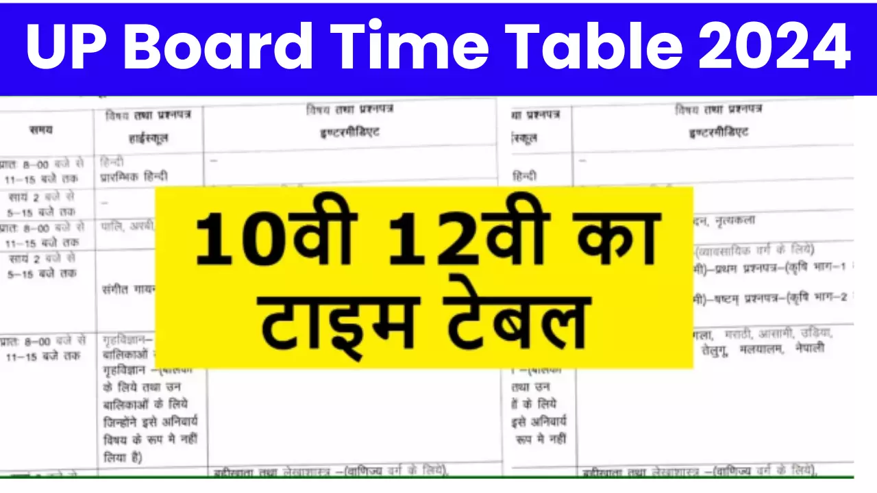 UP Board Exam Date 2024