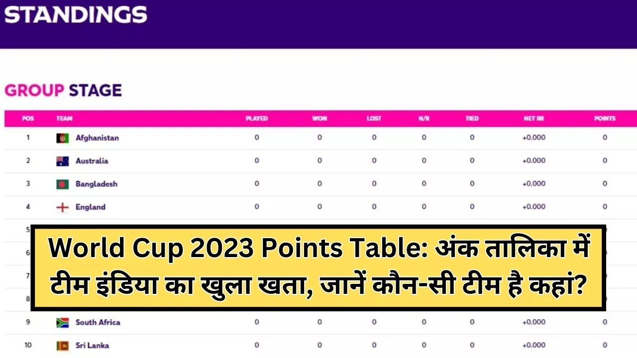 World Cup 2023 Points Table 2023