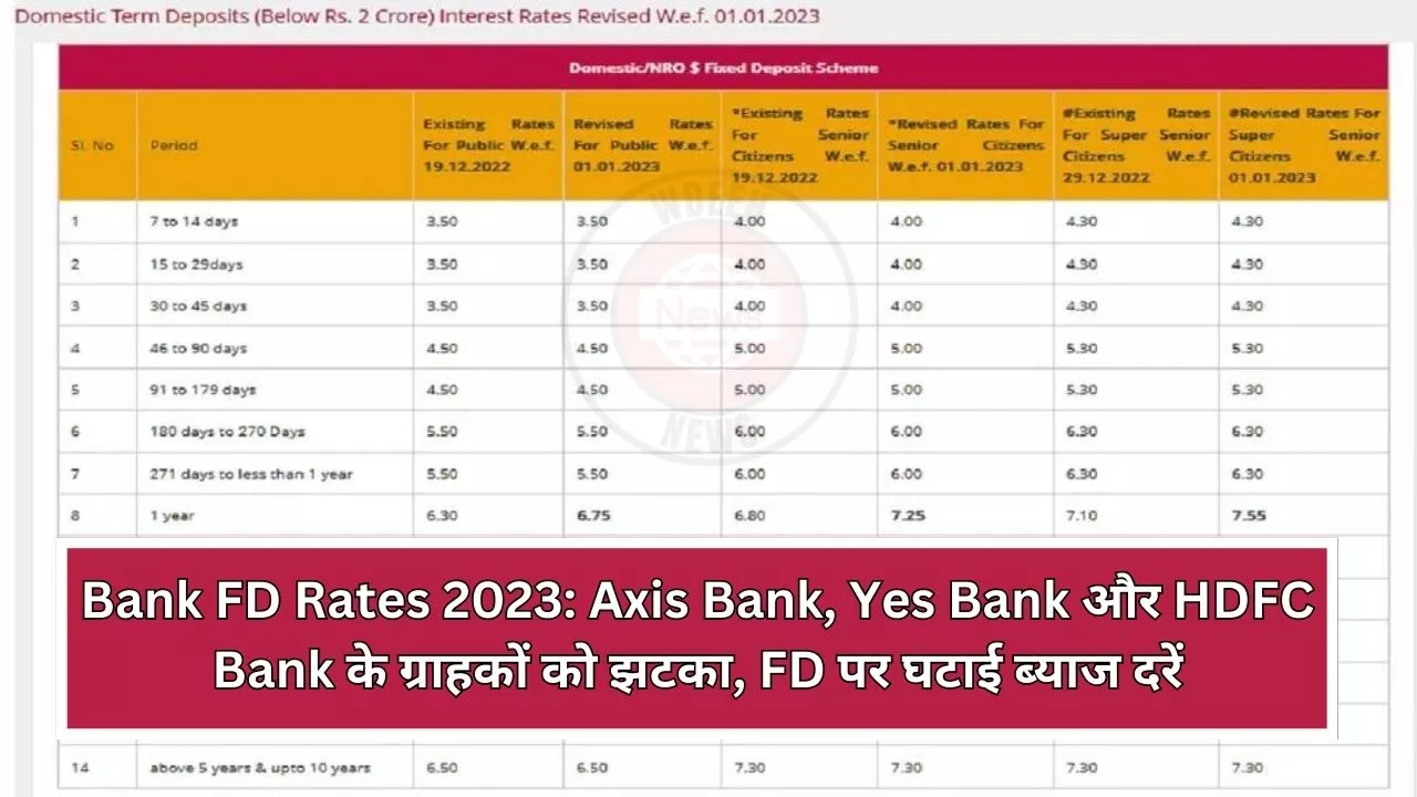 bank fd rates 2023 calculator