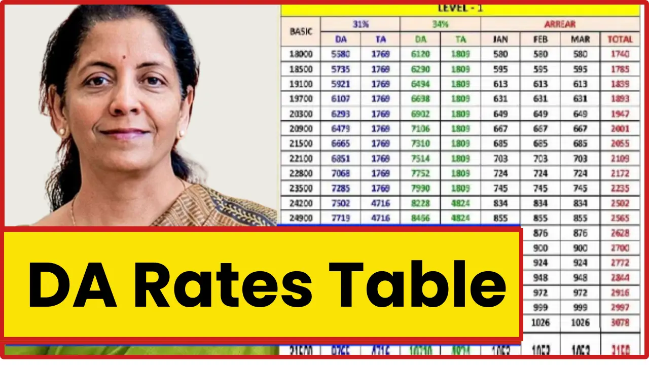 da-rates-from-jan-2023