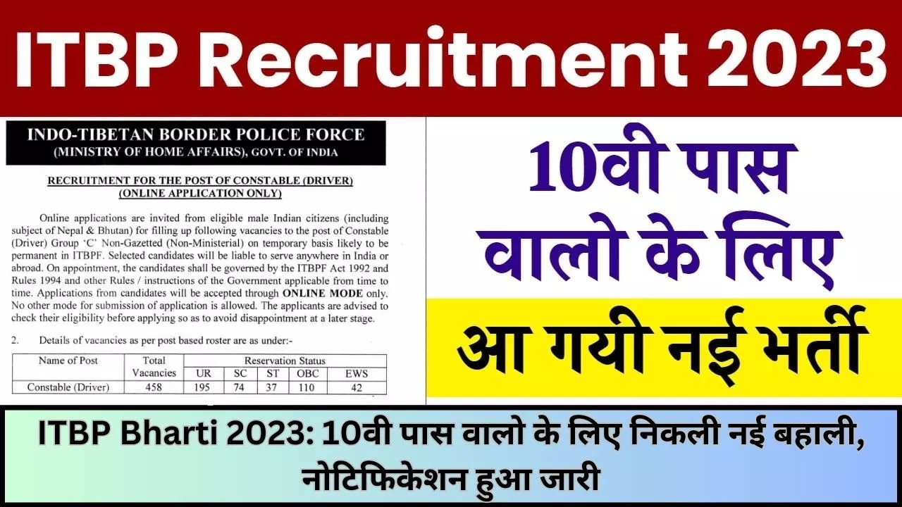 itbp bharti 2023 online form date