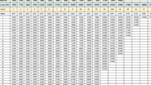 7th pay commission chart