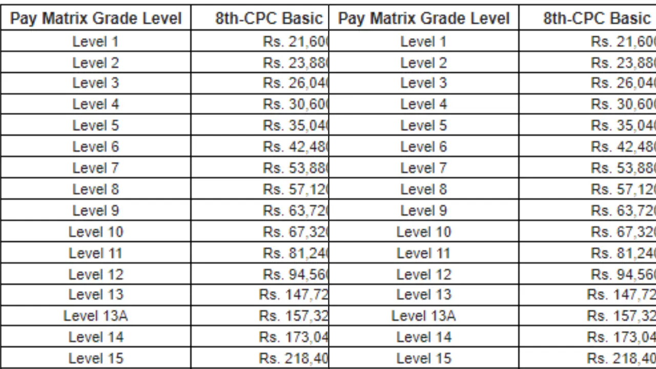 8TH PAY COMMISSION