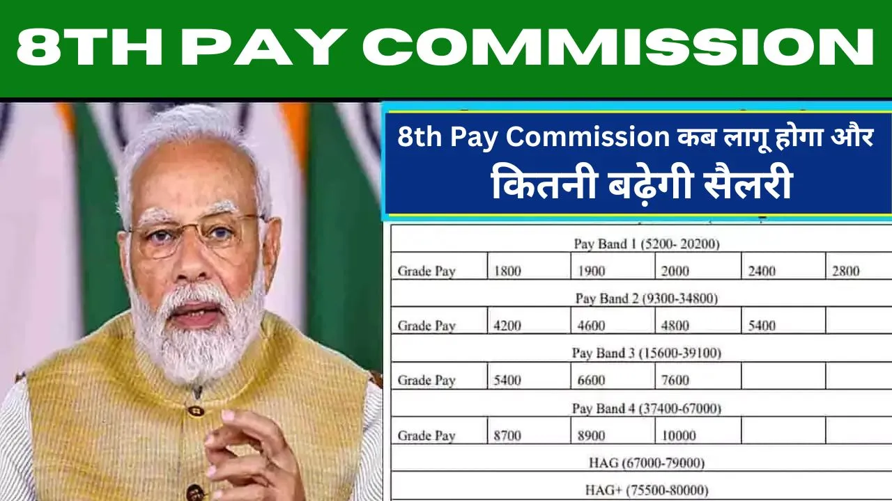 8th Pay Commission Latest News