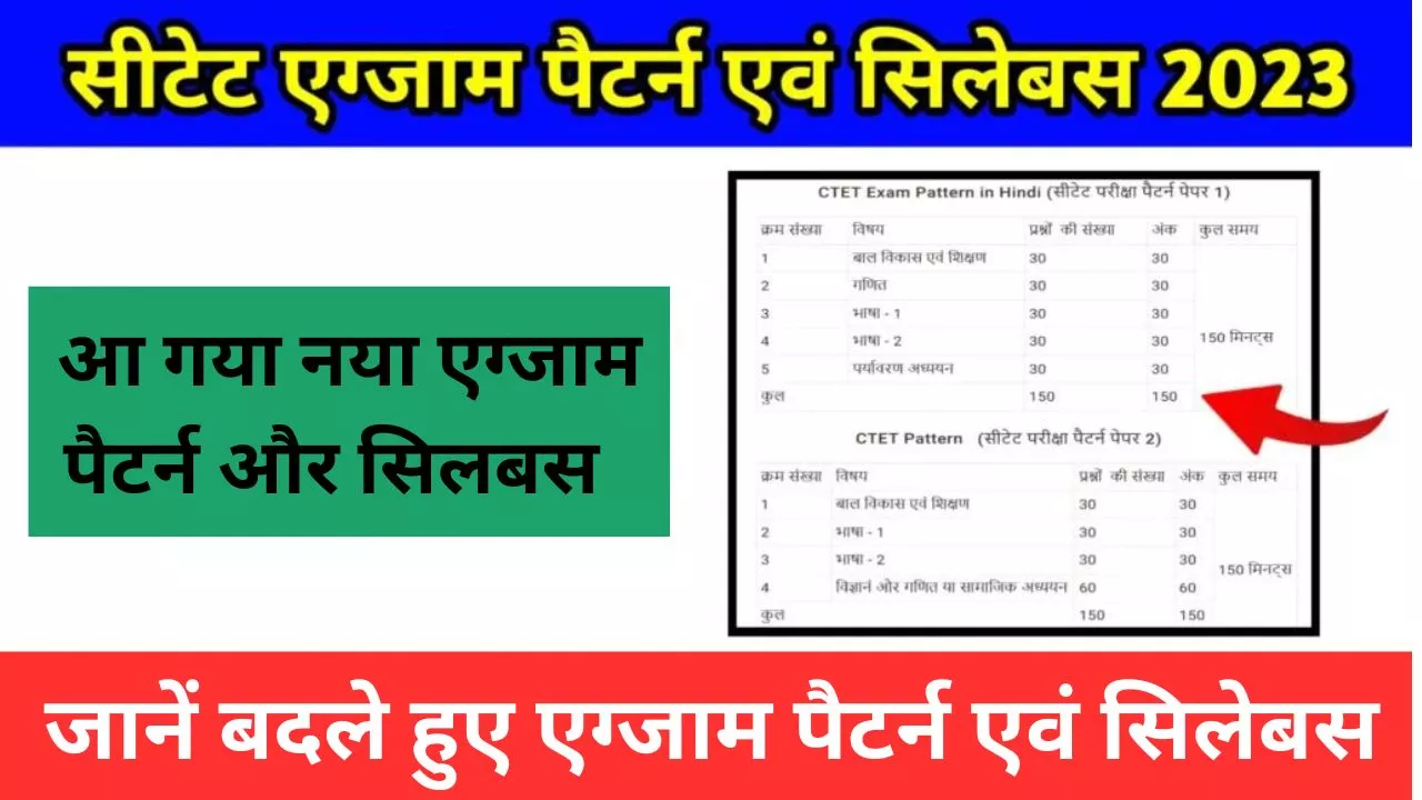 CTET December 2023 New Exam Pattern and Syllabus in Hind