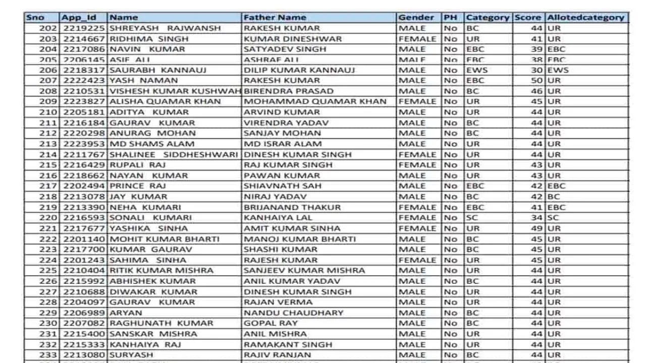 E Shram Card List Name Check