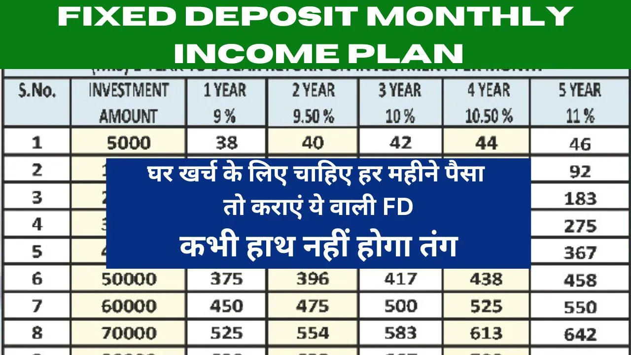 Fixed Deposit Monthly Income Plan