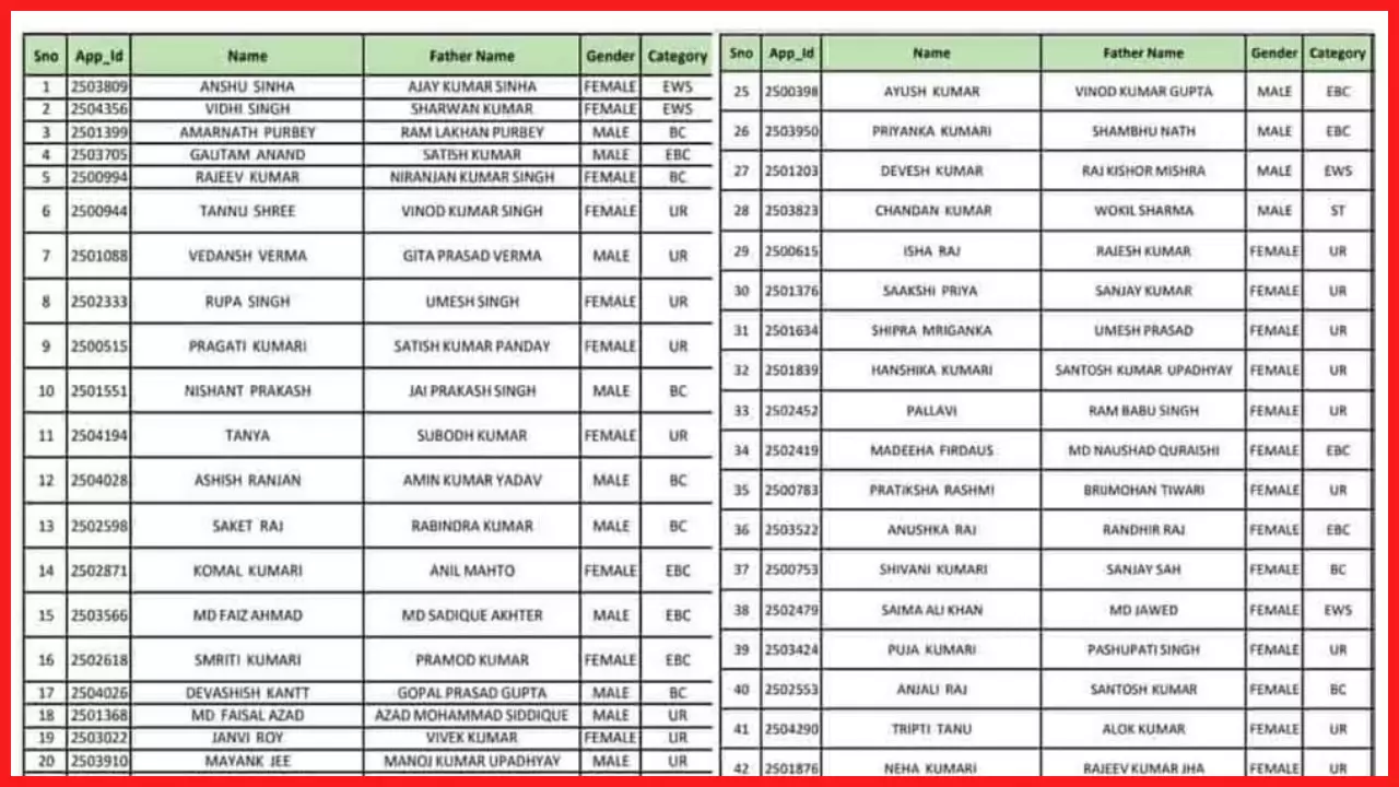 Kisan Karj Mafi List News