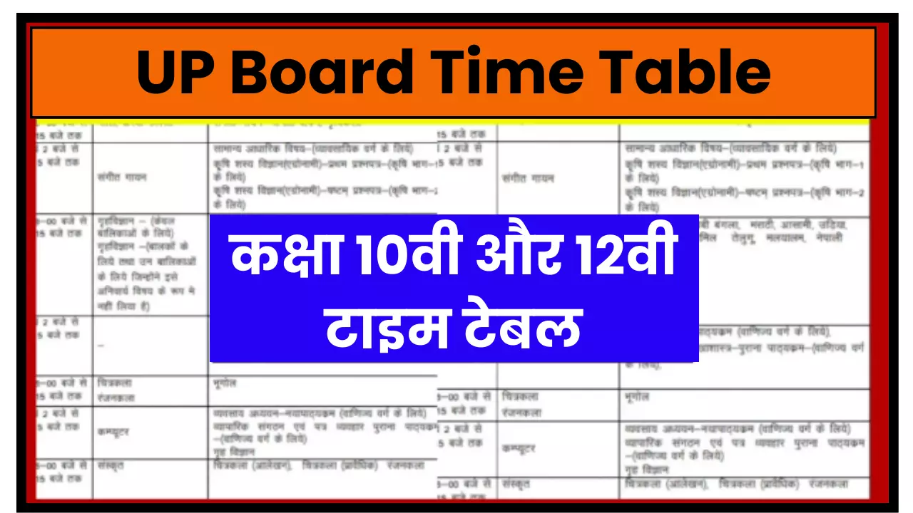 UP Board