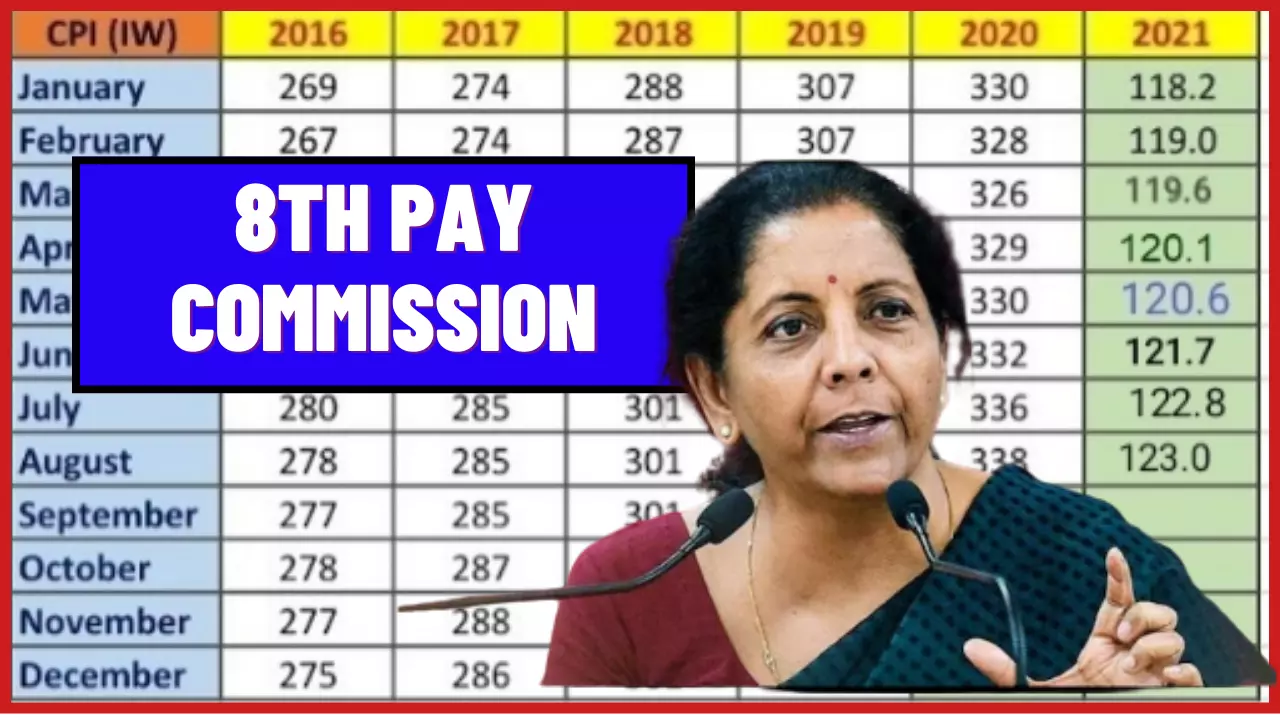 8th Pay Commission