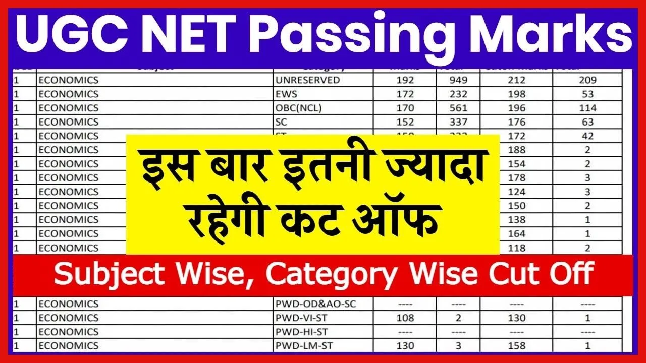 UGC NET Passing Marks 2023