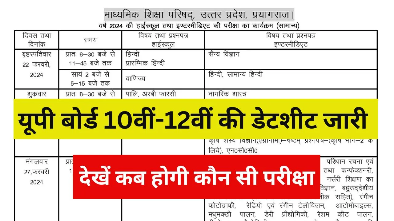 UP Board Date Sheet 2024