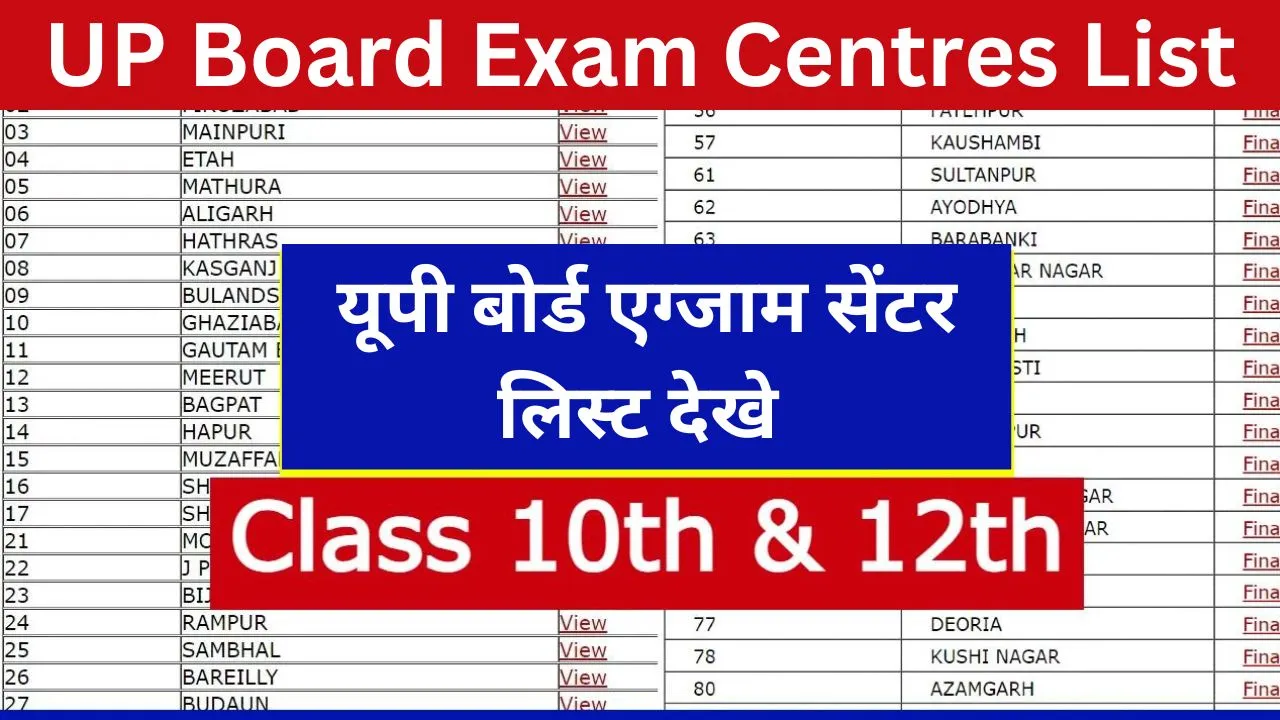 UP Board Exam Centres List